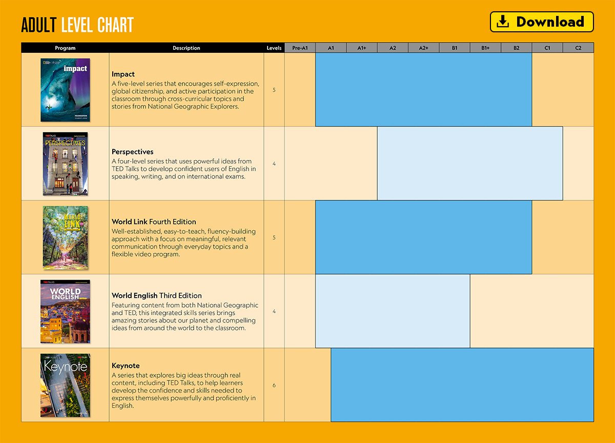 ADULT LEVEL CHART
